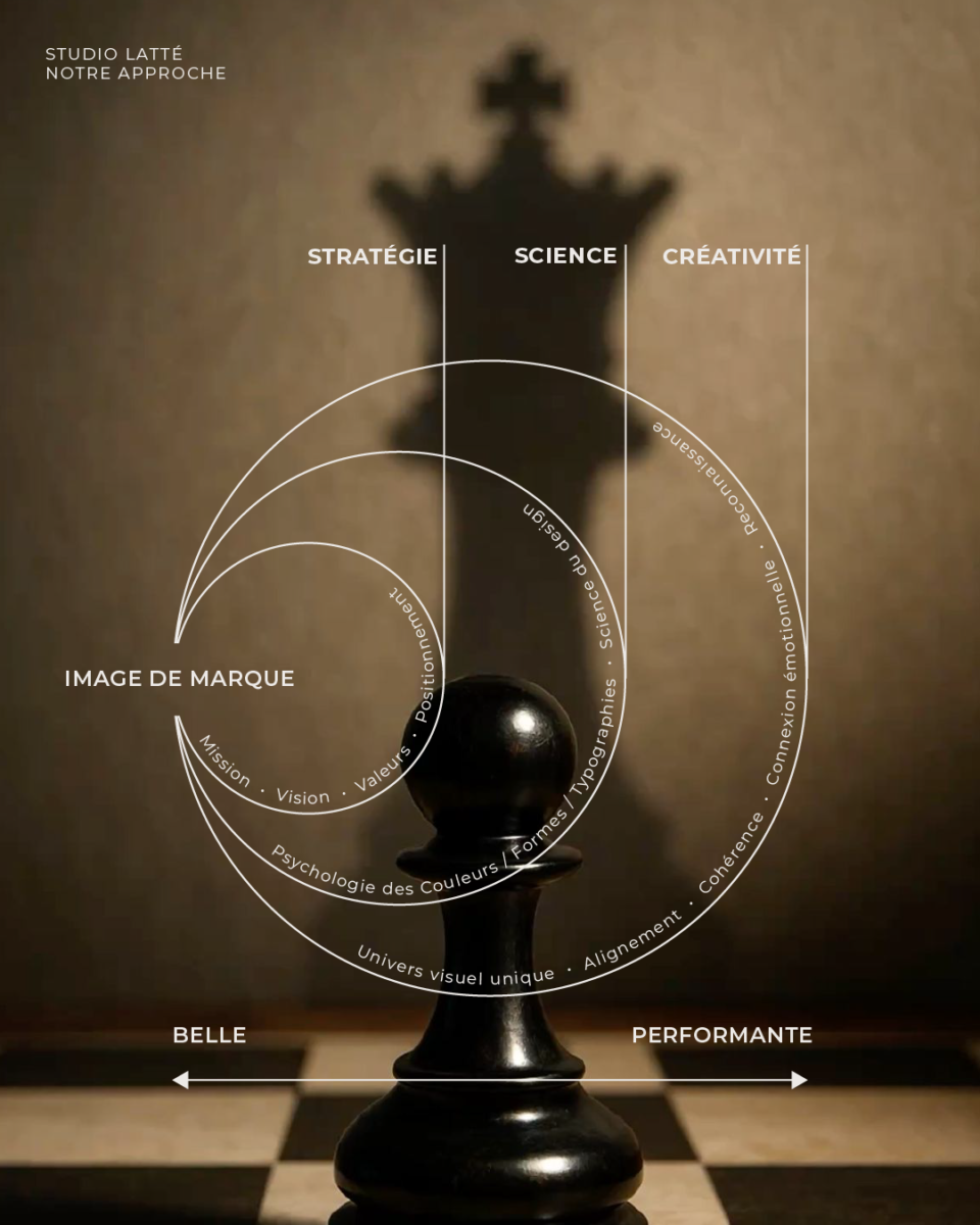 Studio Latté 3 Studio Latté – Studio Latté