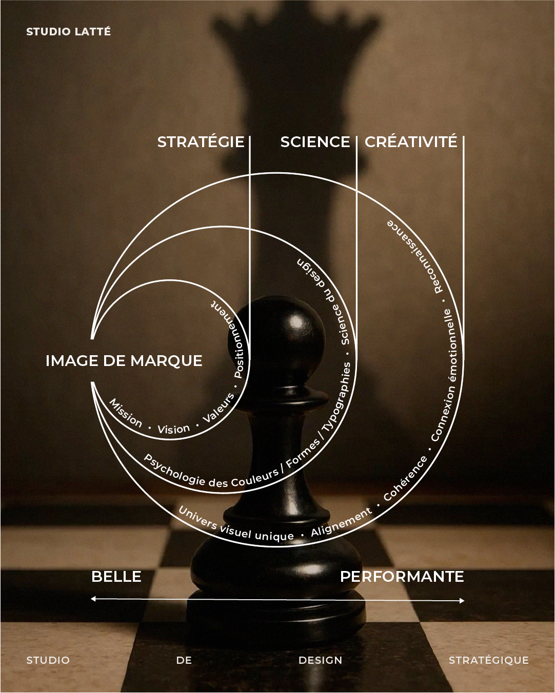 Studio Latté – Studio Latté